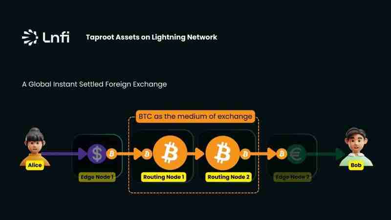 闪电网络上的稳定币有何不同？闪电网络上的稳定币优势解读